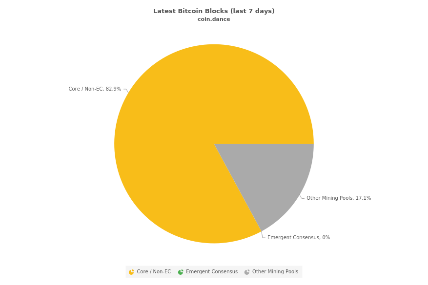 Blocks Mined by Bitcoin Client